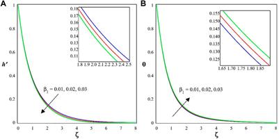Thermal conductivity performance in sodium alginate-based Casson nanofluid flow by a curved Riga surface